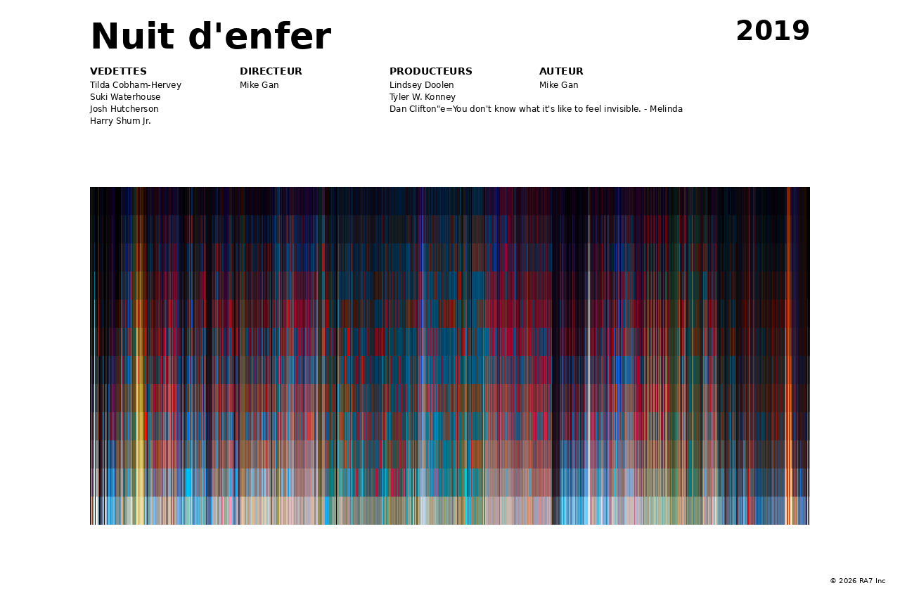 Aperçu de l’affiche pour Nuit d'enfer